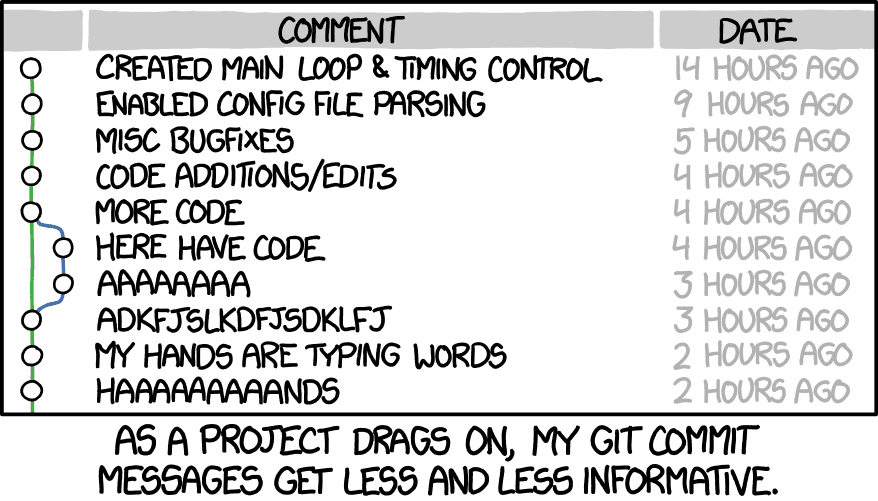 Writing good commit messages π